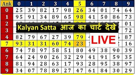 Kalyan Chart, Kalyan Panel Charts, Results & Jodi Chart.